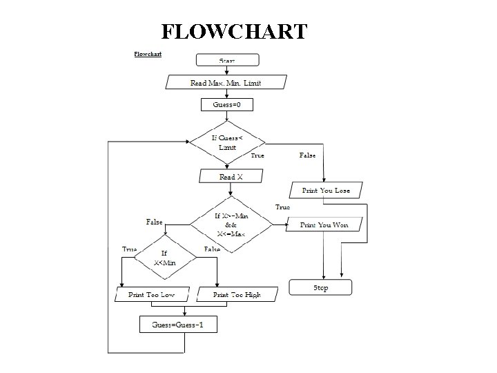 FLOWCHART 