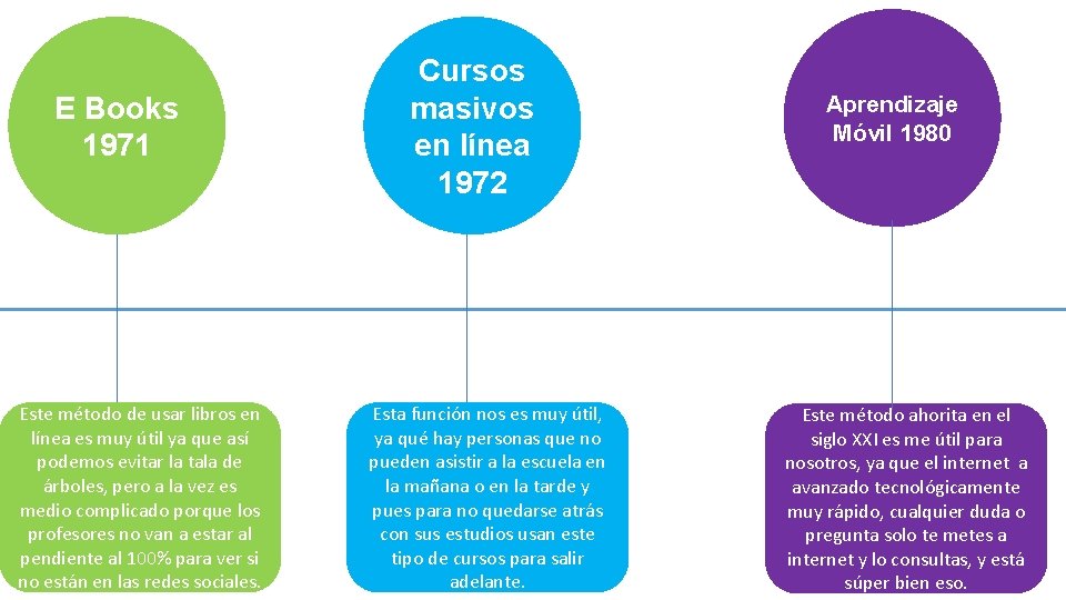 E Books 1971 Este método de usar libros en línea es muy útil ya