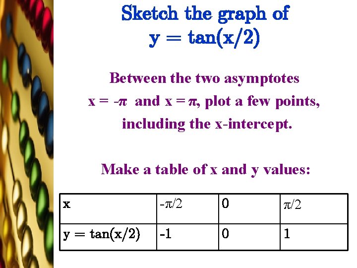 Sketch the graph of y = tan(x/2) Between the two asymptotes x = -π