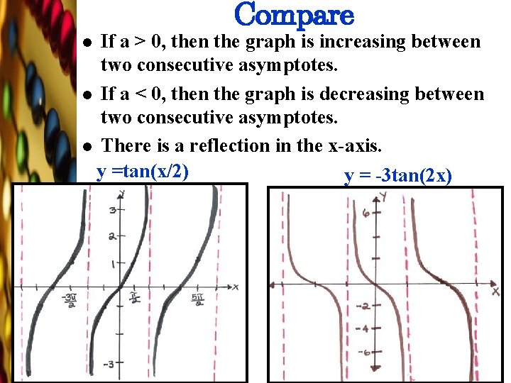 Compare If a > 0, then the graph is increasing between two consecutive asymptotes.