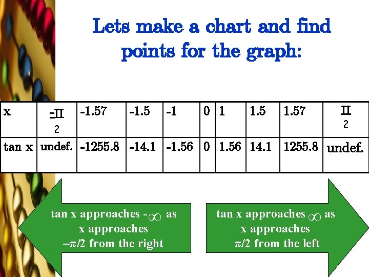 Lets make a chart and find points for the graph: x -Π -1. 57