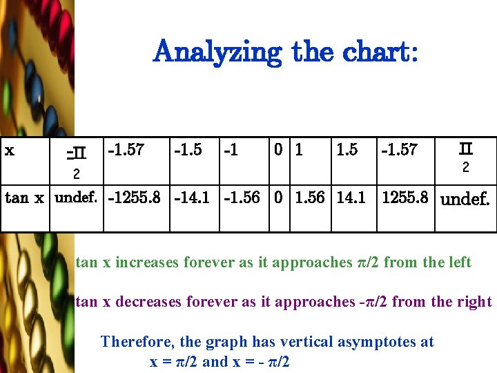 Analyzing the chart: x -Π -1. 57 -1. 5 -1 0 1 1. 5