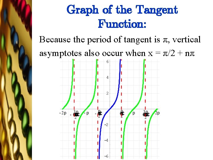 Graph of the Tangent Function: Because the period of tangent is π, vertical asymptotes