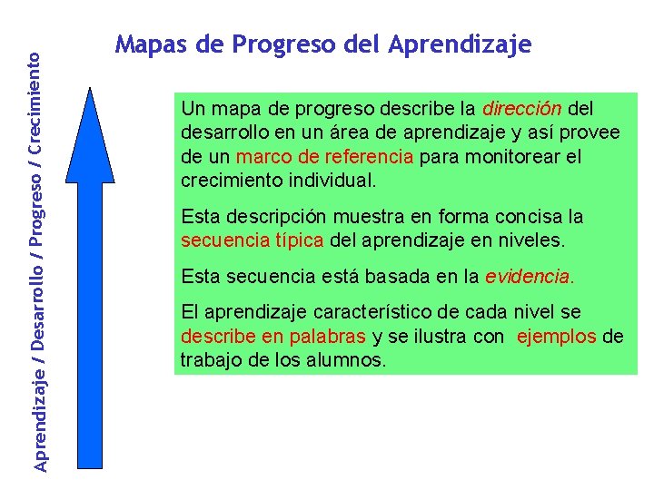 Aprendizaje / Desarrollo / Progreso / Crecimiento Mapas de Progreso del Aprendizaje Un mapa