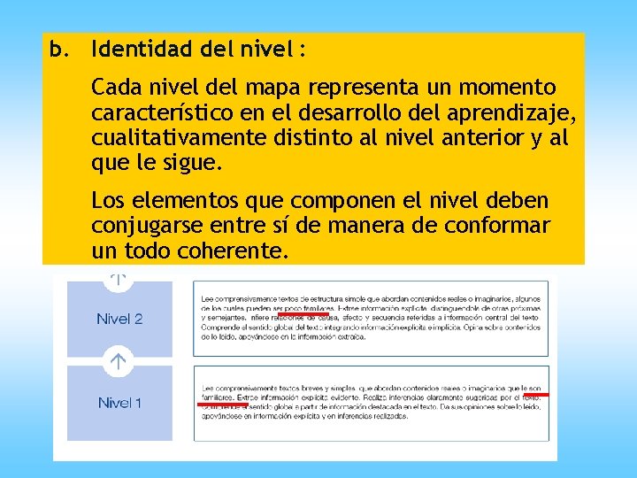 b. Identidad del nivel : Cada nivel del mapa representa un momento característico en