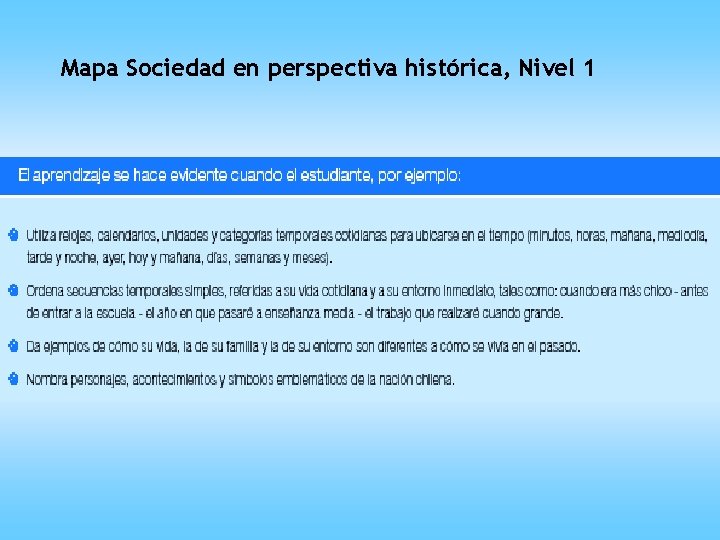 Mapa Sociedad en perspectiva histórica, Nivel 1 