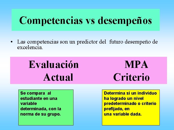 Competencias vs desempeños • Las competencias son un predictor del futuro desempeño de excelencia.