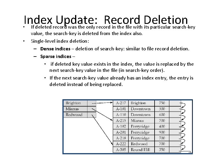 Index Update: Record Deletion • If deleted record was the only record in the