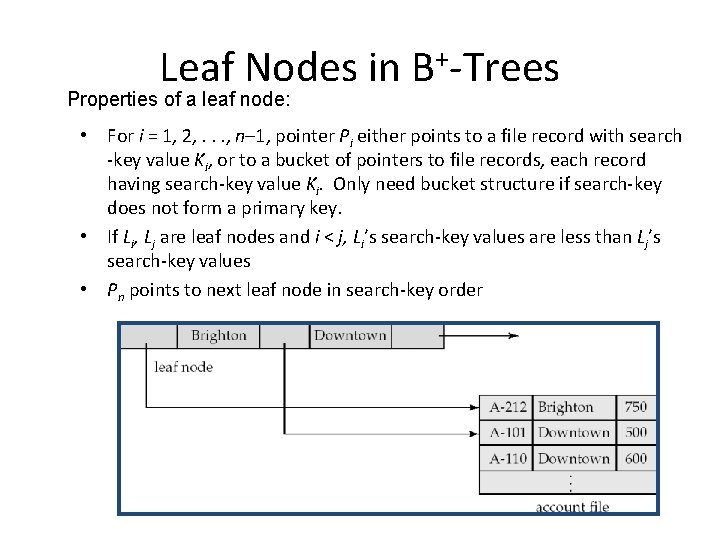 Leaf Nodes in B+-Trees Properties of a leaf node: • For i = 1,