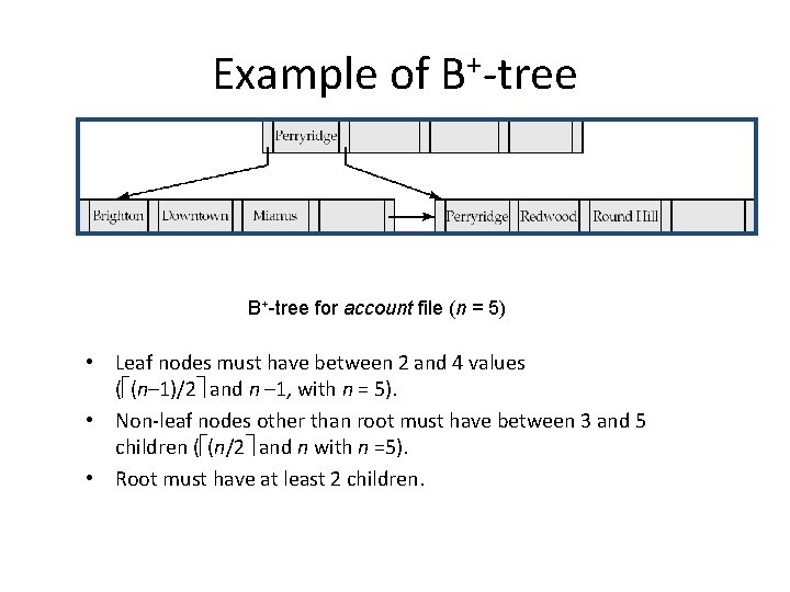 Example of B+-tree for account file (n = 5) • Leaf nodes must have