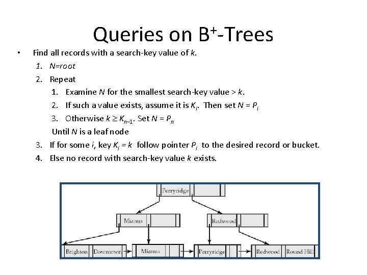  • Queries on B+-Trees Find all records with a search-key value of k.