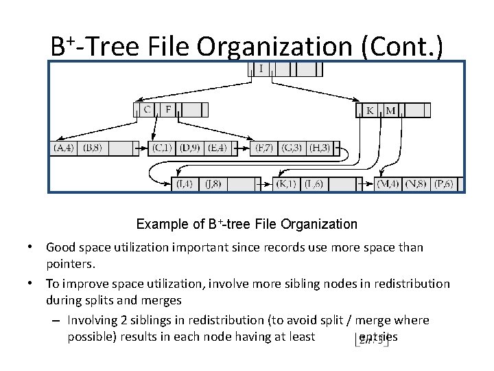 B+-Tree File Organization (Cont. ) Example of B+-tree File Organization • Good space utilization