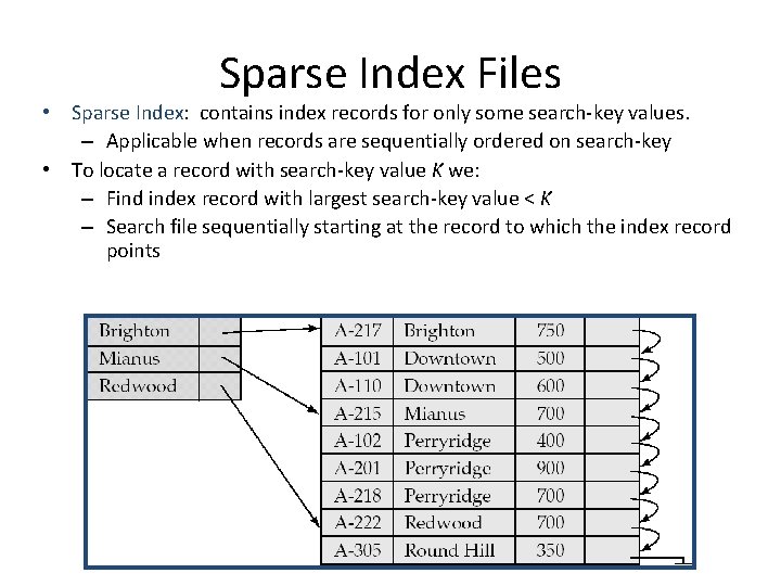 Sparse Index Files • Sparse Index: contains index records for only some search-key values.