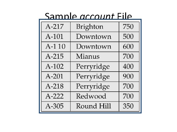 Sample account File 