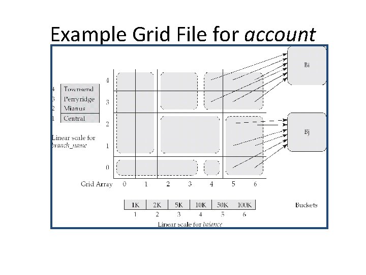 Example Grid File for account 