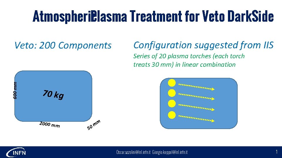 Atmospheric Plasma Treatment for Veto Dark. Side Veto: 200 Components Configuration suggested from IIS