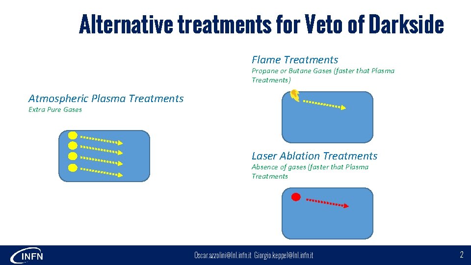 Alternative treatments for Veto of Darkside Flame Treatments Propane or Butane Gases (faster that