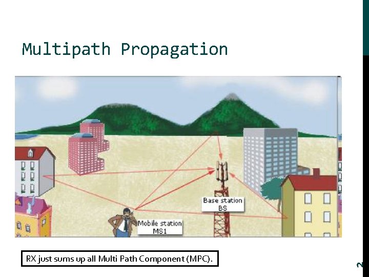 RX just sums up all Multi Path Component (MPC). 2 Multipath Propagation 