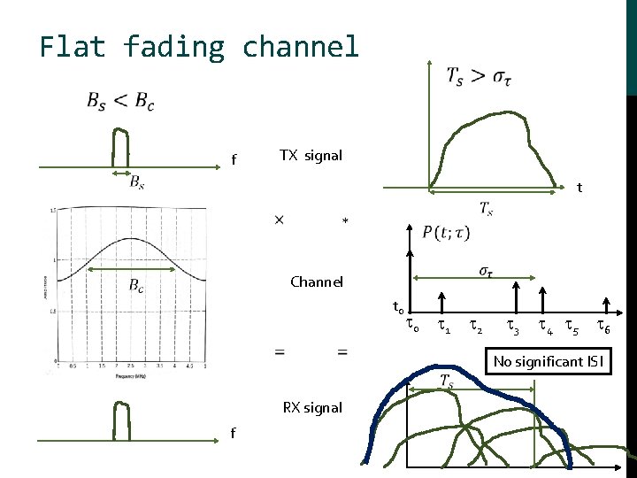 Flat fading channel f TX signal t Channel t 0 0 1 2 3