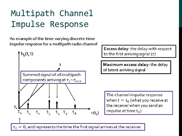 Multipath Channel Impulse Response An example of the time-varying discrete-time impulse response for a