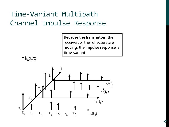 Time-Variant Multipath Channel Impulse Response Because the transmitter, the receiver, or the reflectors are