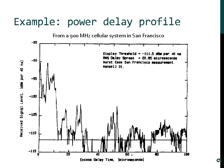 Example: power delay profile 9 From a 900 MHz cellular system in San Francisco