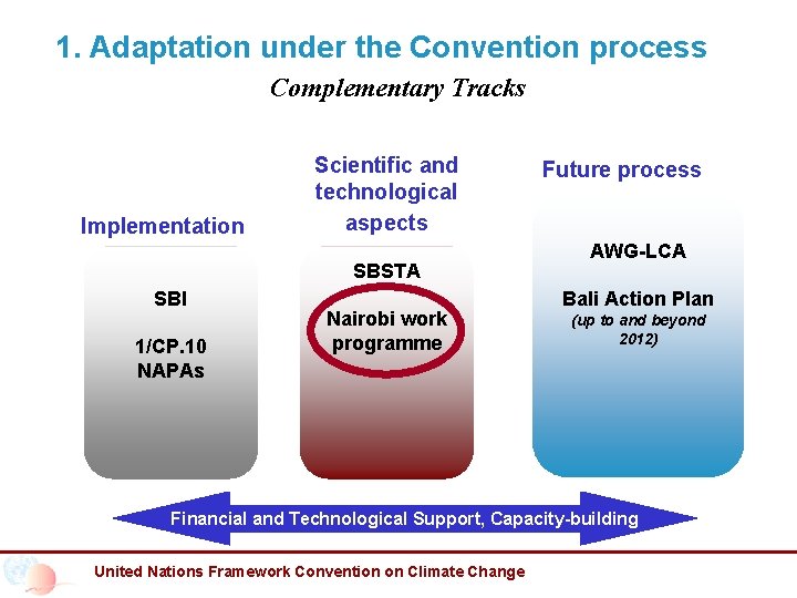 1. Adaptation under the Convention process Complementary Tracks Implementation Scientific and technological aspects SBSTA