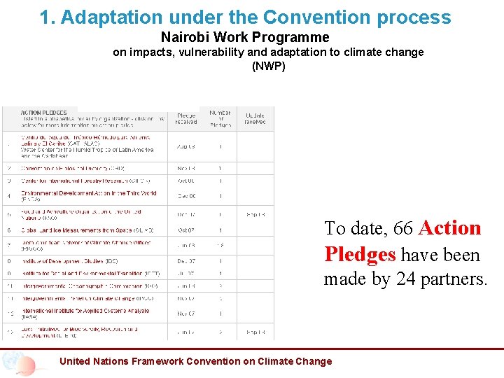 1. Adaptation under the Convention process Nairobi Work Programme on impacts, vulnerability and adaptation