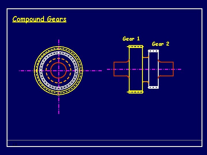 Compound Gears Gear 1 13 Gear 2 