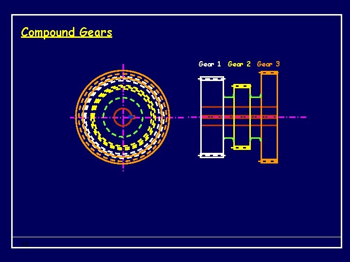 Compound Gears Gear 1 Gear 2 Gear 3 15 