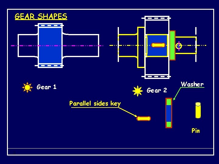 GEAR SHAPES Gear 1 Gear 2 Washer Parallel sides key Pin 2 