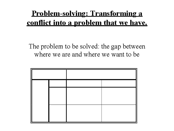 Problem-solving: Transforming a conflict into a problem that we have. The problem to be