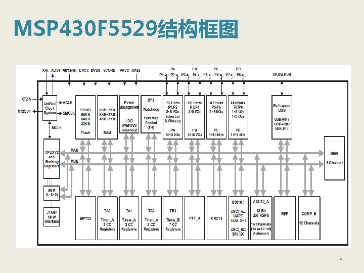 MSP 430 F 5529结构框图 * 