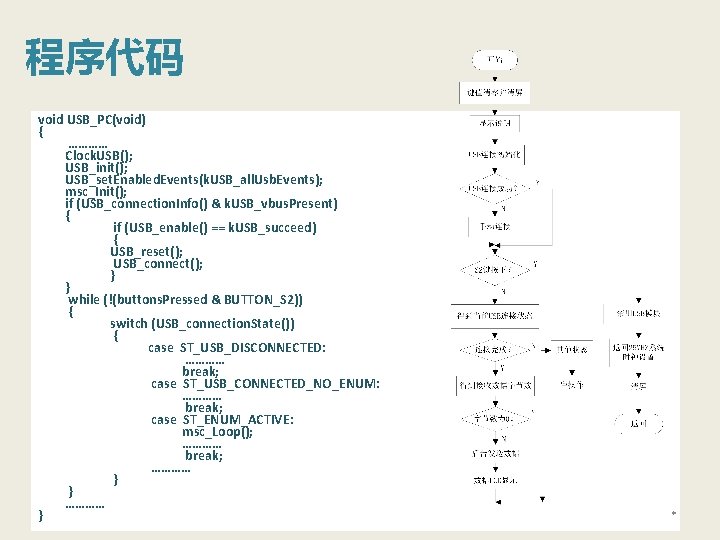 程序代码 void USB_PC(void) { ………… Clock. USB(); USB_init(); USB_set. Enabled. Events(k. USB_all. Usb. Events);