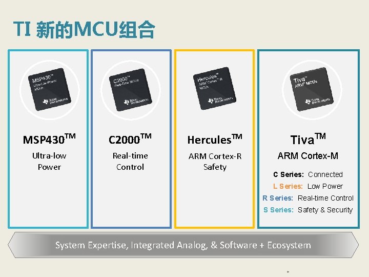 TI 新的MCU组合 MSP 430 TM C 2000 TM Hercules. TM Tiva. TM Ultra-low Power