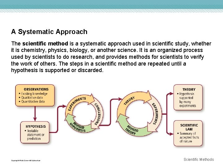 A Systematic Approach The scientific method is a systematic approach used in scientific study,