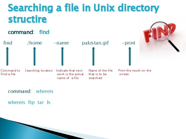 Searching a file in Unix directory structire command: find Command to Find a file