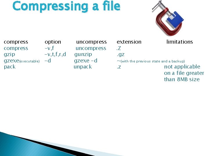 Compressing a file compress gzip gzexe(executable) pack option -v, f -v, t, f, r,