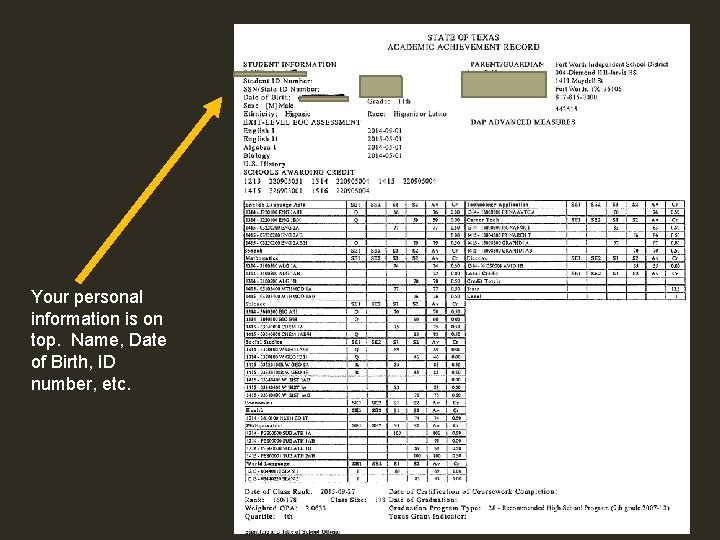 Your personal information is on top. Name, Date of Birth, ID number, etc. 