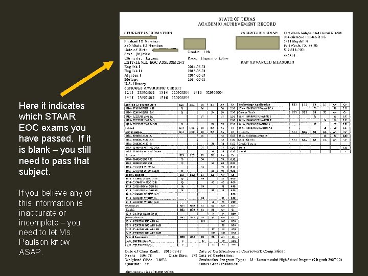 Here it indicates which STAAR EOC exams you have passed. If it is blank