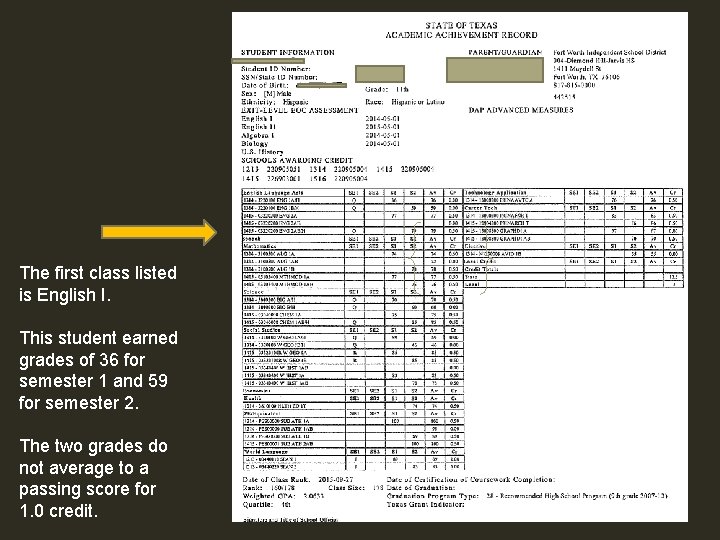 The first class listed is English I. This student earned grades of 36 for