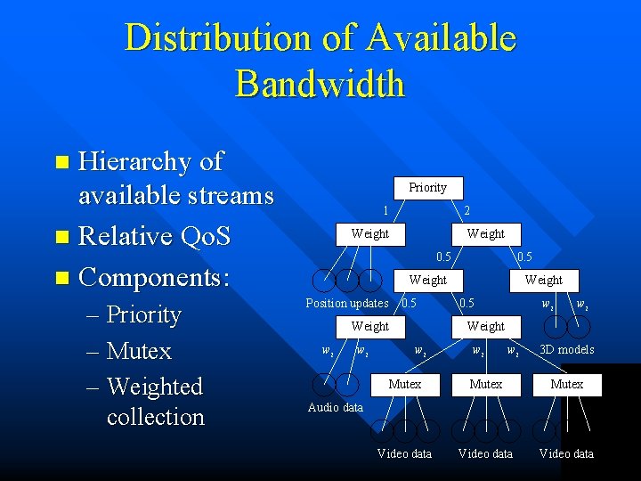 Distribution of Available Bandwidth Hierarchy of available streams n Relative Qo. S n Components: