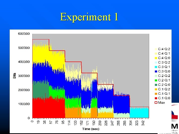 Experiment 1 