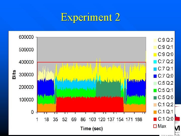 Experiment 2 