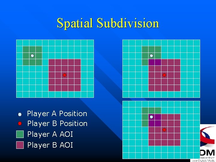 Spatial Subdivision Player A Position Player B Position Player A AOI Player B AOI