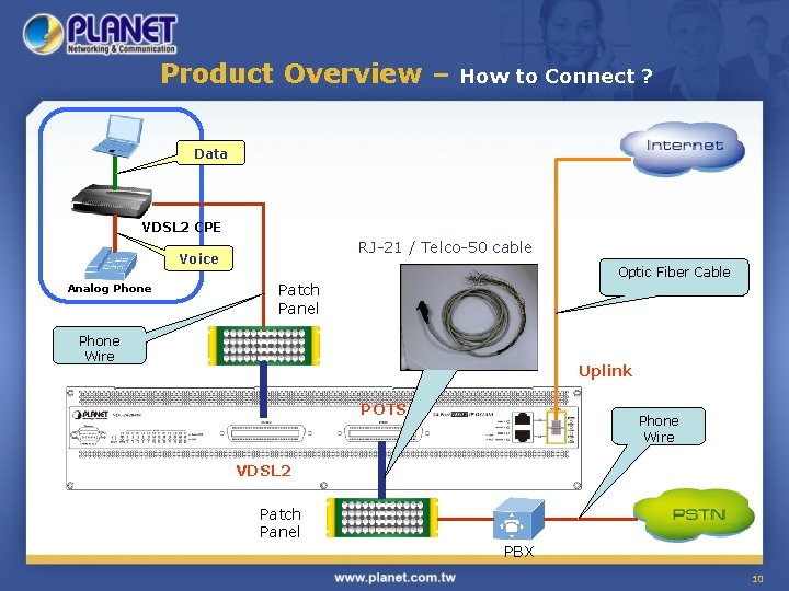 Product Overview – How to Connect ? Data VDSL 2 CPE RJ-21 / Telco-50