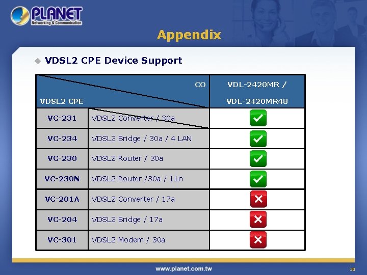 Appendix u VDSL 2 CPE Device Support CO VDSL 2 CPE VDL-2420 MR /