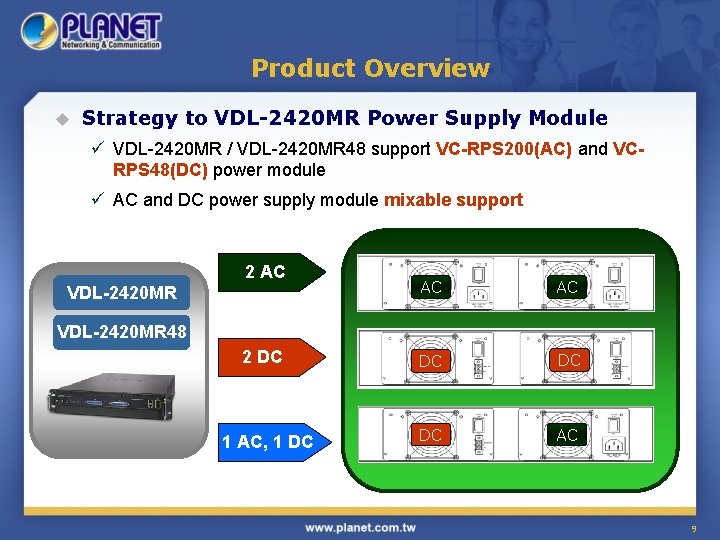 Product Overview u Strategy to VDL-2420 MR Power Supply Module ü VDL-2420 MR /
