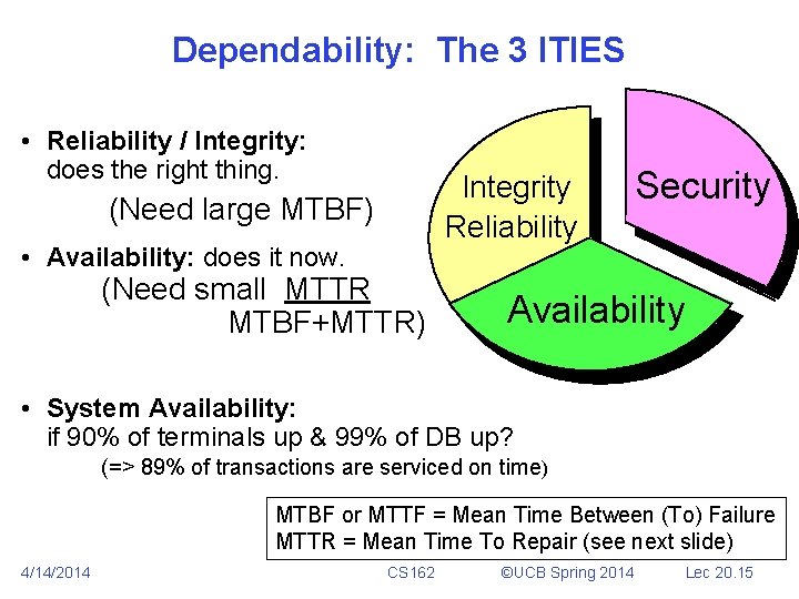 Dependability: The 3 ITIES • Reliability / Integrity: does the right thing. (Need large Dependability: The 3 ITIES • Reliability / Integrity: does the right thing. (Need large