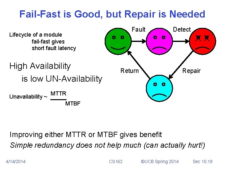 Fail-Fast is Good, but Repair is Needed Fault Lifecycle of a module fail-fast gives Fail-Fast is Good, but Repair is Needed Fault Lifecycle of a module fail-fast gives